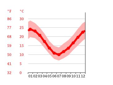 windguru ezeiza|infoclima ezeiza.